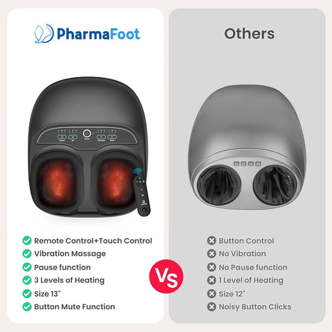 PharmaFoot Foot Massager Machine with Heat and Remote