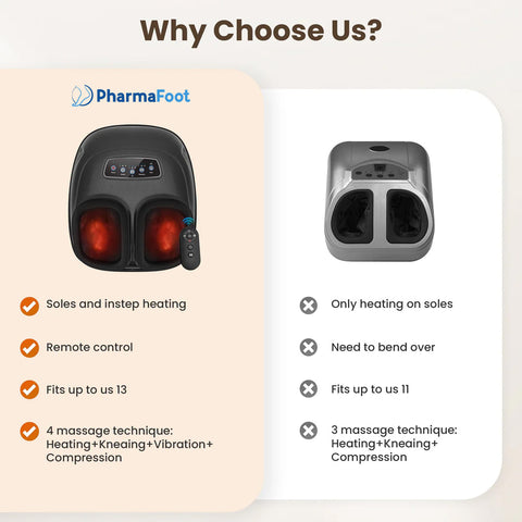 PharmaFoot Electric Foot Massager – Heated, Kneading, Compression
